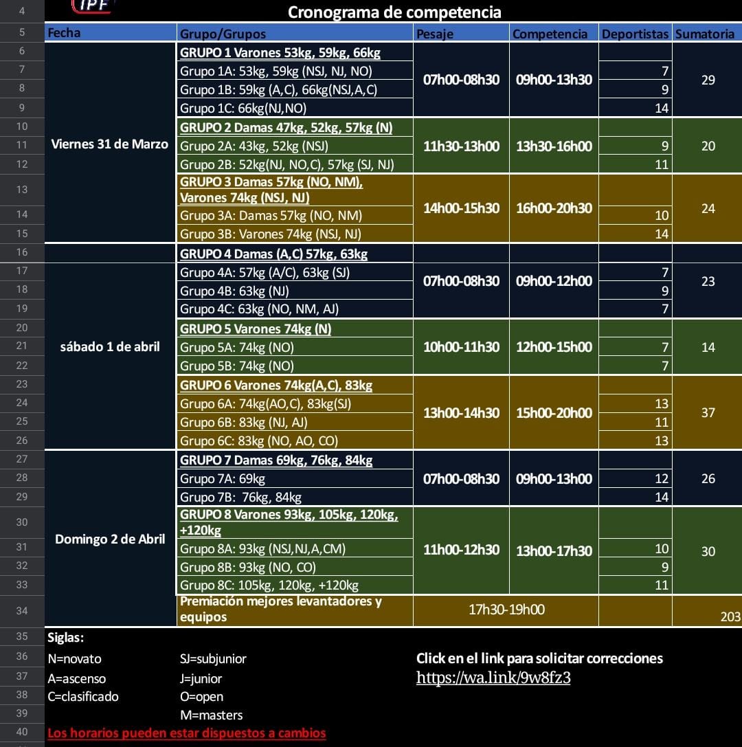 Campeonato Selectivo de Levantamiento de Potencia en Quito.